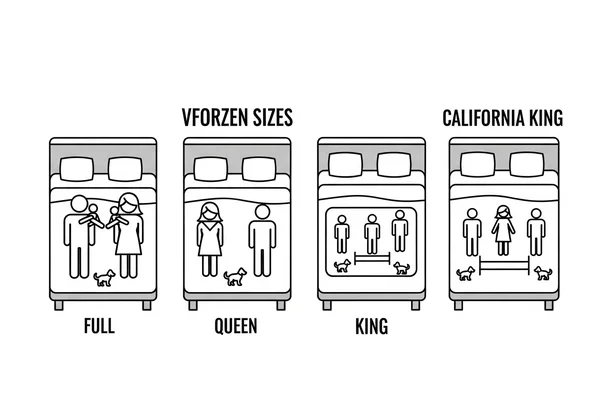 Different bed sizes, Queen, Full, King, visual comparison